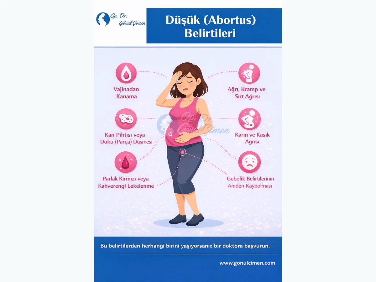 Gebelikte düşük (abortus) belirtileri nelerdir?